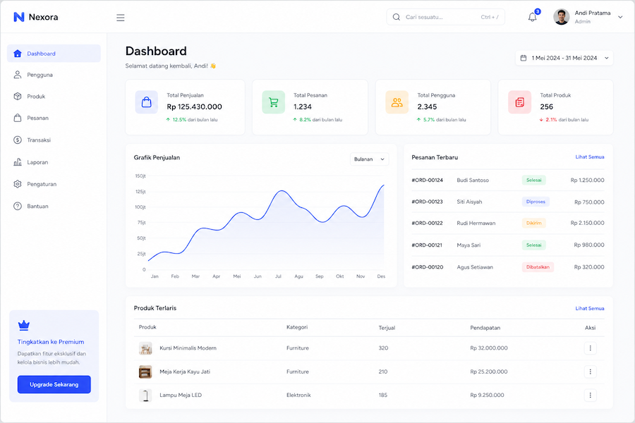 Custom Application Dashboard