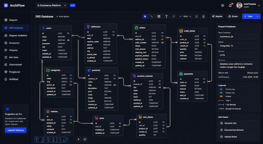 System Mapping