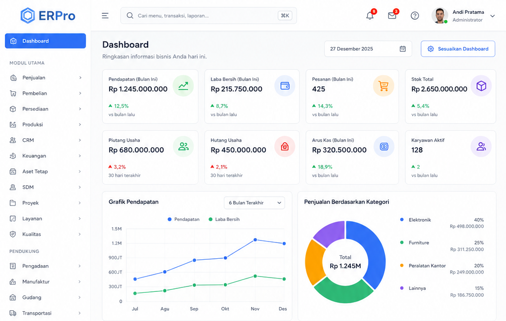Enterprise System Dashboard