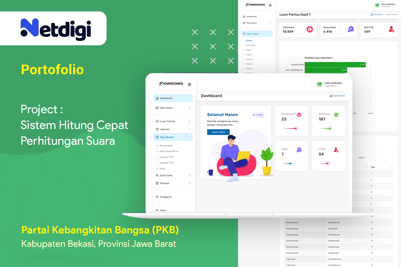 Situng PKB